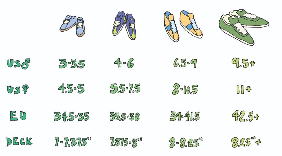 How Do I Choose the Right Size Skateboard