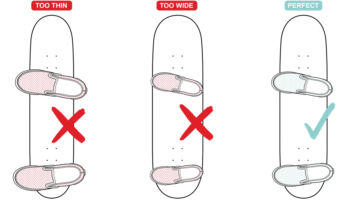 How Do I Choose the Right Size Skateboard