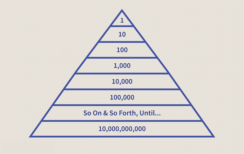 Understanding Pyramid Schemes